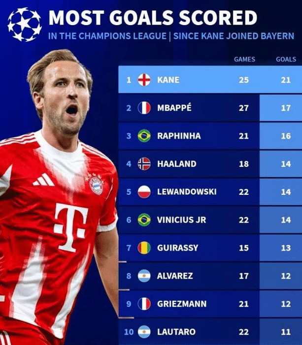 Kanes 21 Mål: Bayerns Håb om Europæisk Triumf